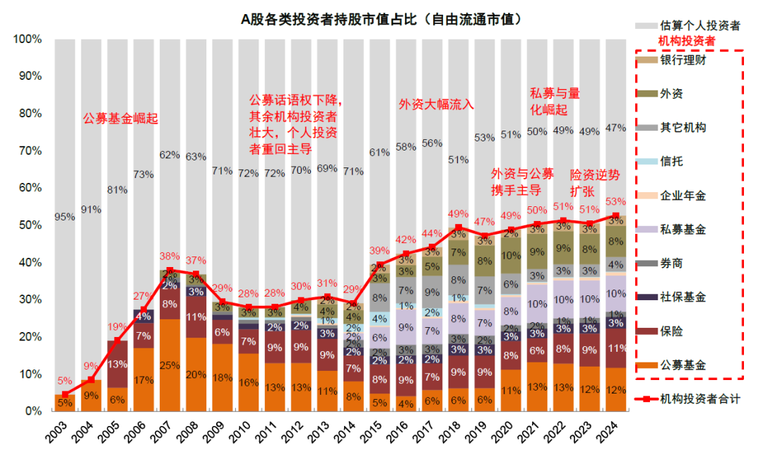 中金：如何判別成長行情走勢？  第14張