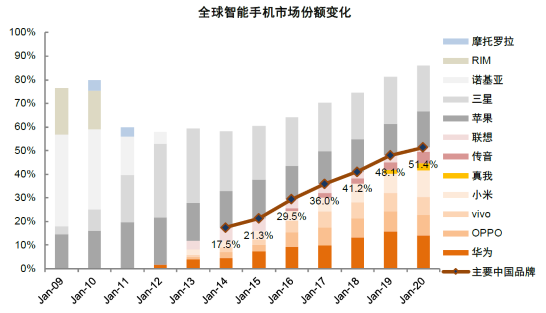 中金：如何判別成長行情走勢？  第21張