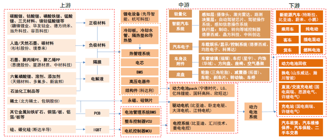 中金：如何判別成長行情走勢？  第22張