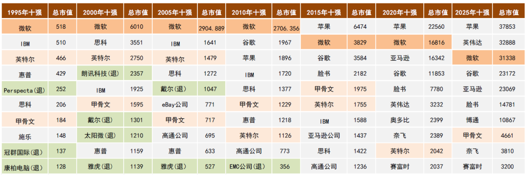 中金：如何判別成長行情走勢？  第25張