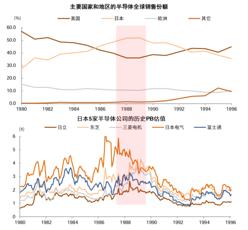 中金：如何判別成長行情走勢？  第29張
