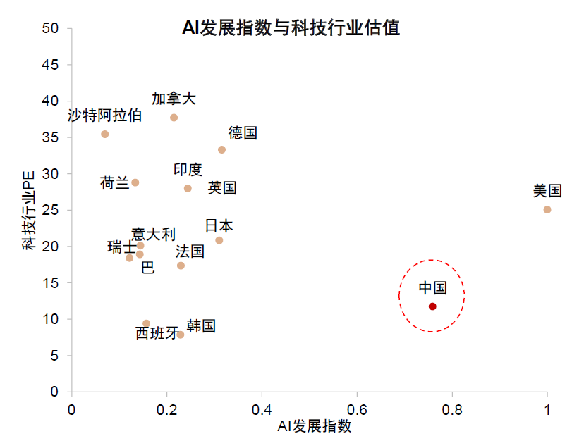 中金：如何判別成長行情走勢？  第31張