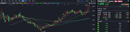醫(yī)藥、電力、黃金類ETF成避風(fēng)港，銀華基金新經(jīng)濟(jì)ETF一周大跌13.11%  第2張