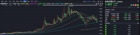 醫(yī)藥、電力、黃金類ETF成避風(fēng)港，銀華基金新經(jīng)濟(jì)ETF一周大跌13.11%  第4張