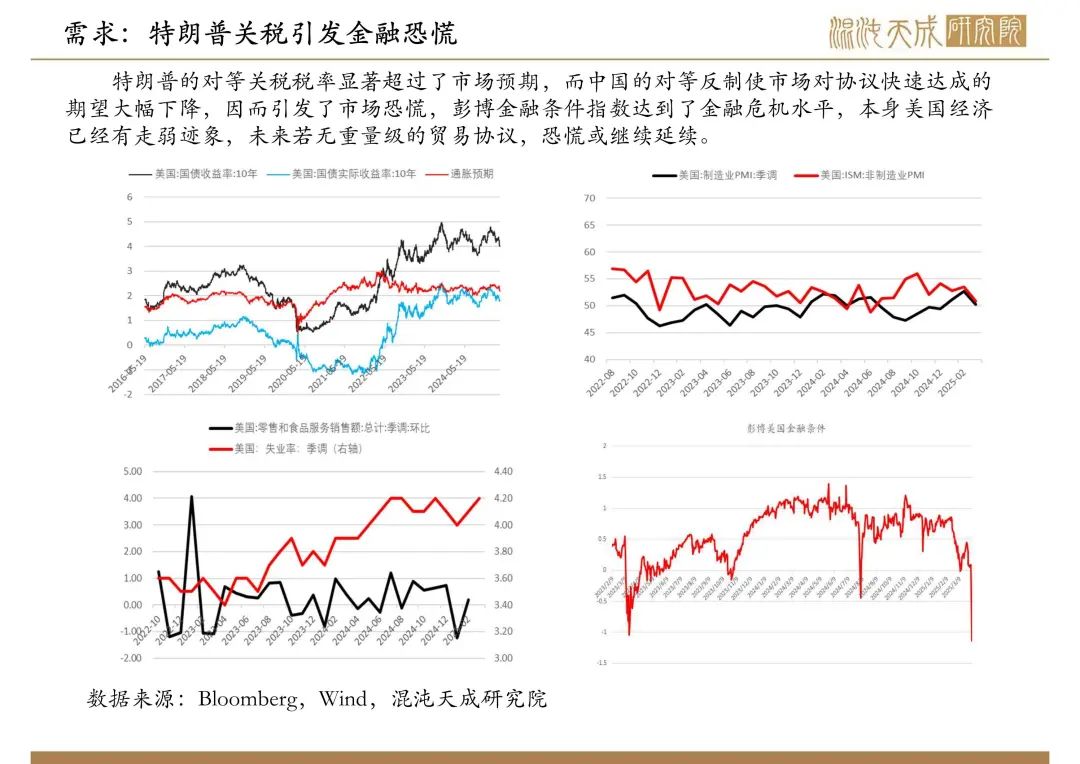 【原油周報(bào)】意外增產(chǎn)疊加關(guān)稅恐慌，油價(jià)向下突破  第8張
