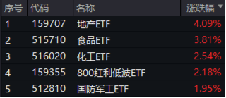 中國(guó)版平準(zhǔn)基金浮出水面，A股反攻！內(nèi)需題材爆發(fā)，吃喝板塊多股漲停！機(jī)構(gòu)：“中國(guó)資產(chǎn)重估”仍在進(jìn)行時(shí)  第1張