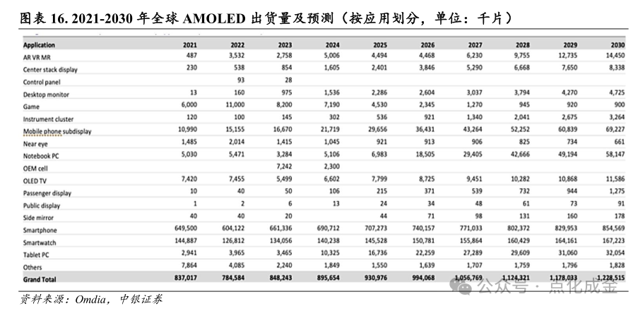 【中銀化工】公司深度-萊特光電（688150.SH）：國內(nèi)OLED終端材料領(lǐng)先企業(yè)  第14張