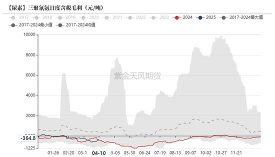 尿素：“內(nèi)循環(huán)”主導(dǎo)下的強(qiáng)勢  第43張