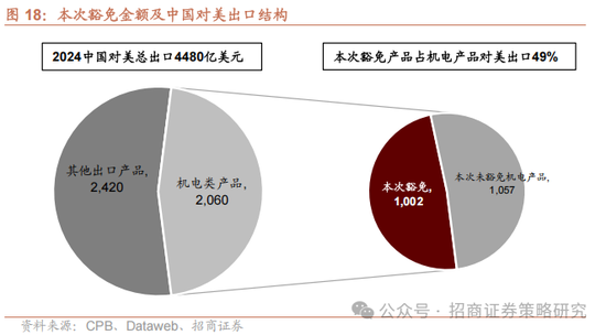 招商策略：關(guān)稅沖擊落地，A股重回上行  第15張