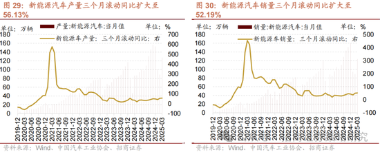 招商策略：關(guān)稅沖擊落地，A股重回上行  第23張