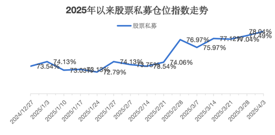 百億級私募，大手筆加倉  第1張
