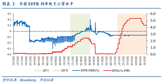 張瑜：暗流涌動——美國金融市場風(fēng)險(xiǎn)全景掃描  第3張