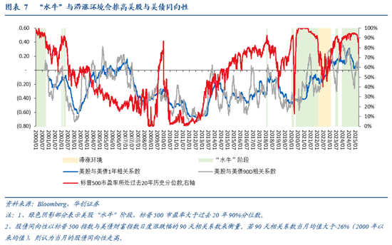 張瑜：暗流涌動——美國金融市場風(fēng)險(xiǎn)全景掃描  第7張