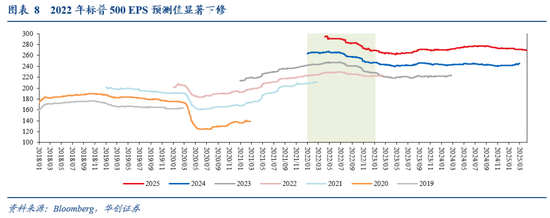 張瑜：暗流涌動——美國金融市場風(fēng)險(xiǎn)全景掃描  第8張