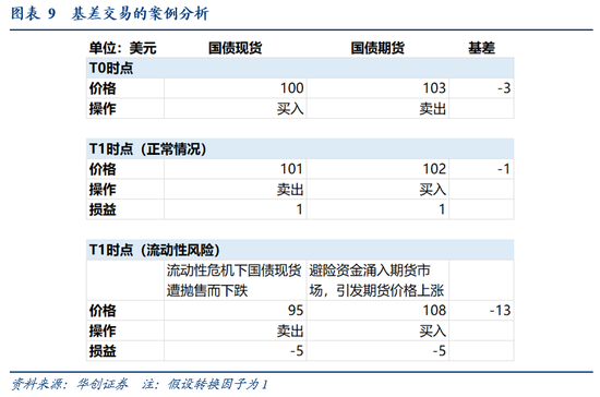 張瑜：暗流涌動——美國金融市場風(fēng)險(xiǎn)全景掃描  第9張