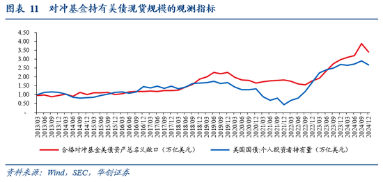 張瑜：暗流涌動——美國金融市場風(fēng)險(xiǎn)全景掃描  第11張