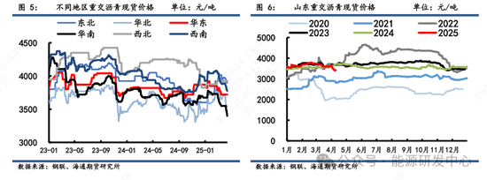 【瀝青周報(bào)】瀝青面臨宏觀風(fēng)險(xiǎn)猶在，短期謹(jǐn)慎價(jià)格大幅波動(dòng)  第4張