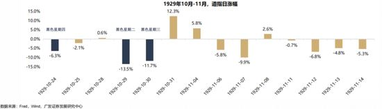 【廣發(fā)策略】1930年貿(mào)易戰(zhàn)之殤  第10張