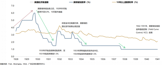 【廣發(fā)策略】1930年貿(mào)易戰(zhàn)之殤  第13張