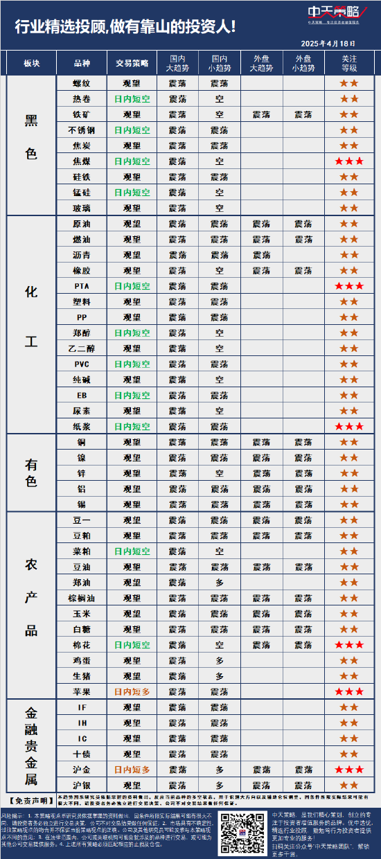 中天策略:4月18日市場分析  第3張