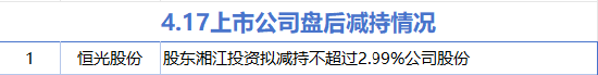4月17日增減持匯總：暫無增持 恒光股份減持（表）  第1張