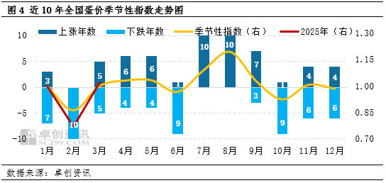 “蛋”起云涌：美國“蛋荒”對中國雞蛋市場影響幾何？  第6張