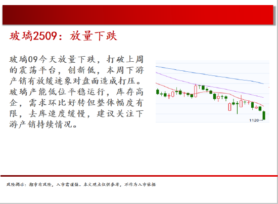 中天期貨:白銀上下兩難 純堿再創(chuàng)新低  第8張