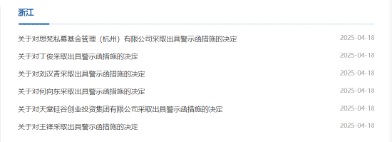 投管委托不合規(guī)、信披瑕疵等多項(xiàng)問(wèn)題曝光！思梵私募及相關(guān)責(zé)任人被出具警示函  第1張