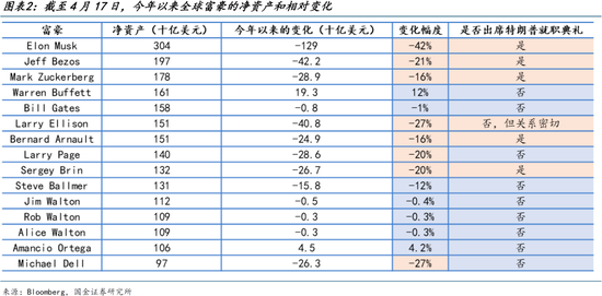 國金宏觀：特朗普其人  第3張
