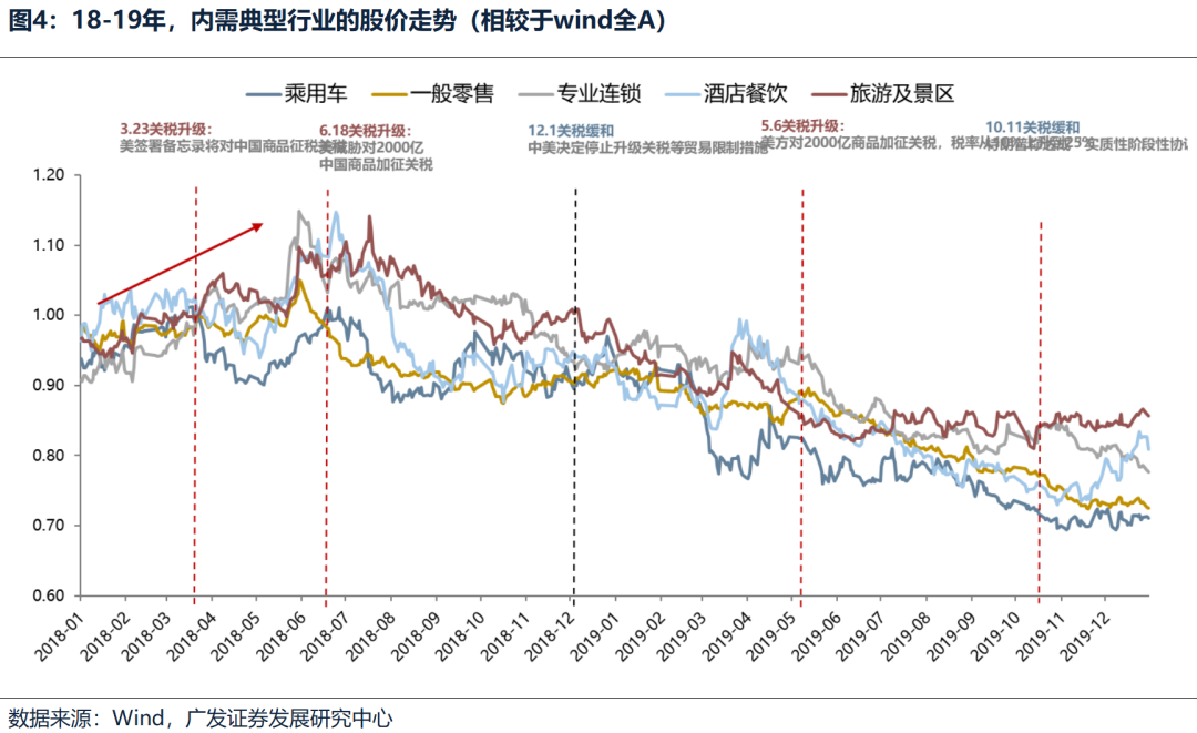 廣發(fā)策略：不同板塊回補(bǔ)缺口情況和后續(xù)風(fēng)格節(jié)奏判斷  第3張