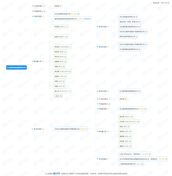 又是“方正”欠稅！小問題？  第2張