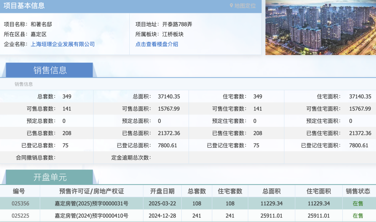 前兩期去化60%，保利虹橋和著三期過(guò)會(huì)  第1張