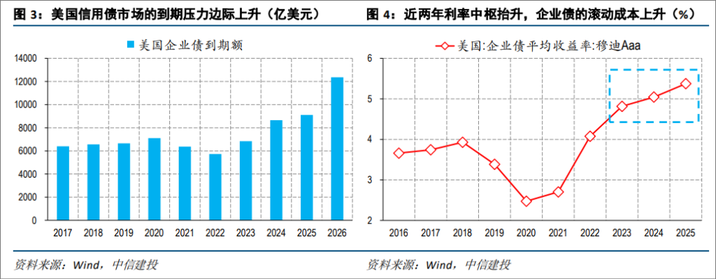 市場熱議美債的到期償付壓力，真有那么大嗎？  第2張