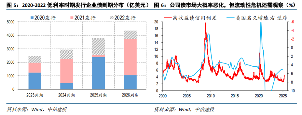 市場熱議美債的到期償付壓力，真有那么大嗎？  第3張
