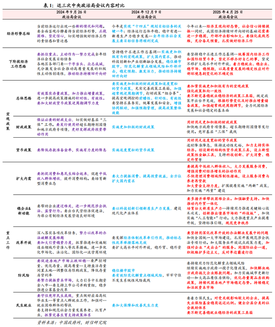 財信研究解讀4月政治局會議：強化底線思維，應(yīng)對外部沖擊  第1張