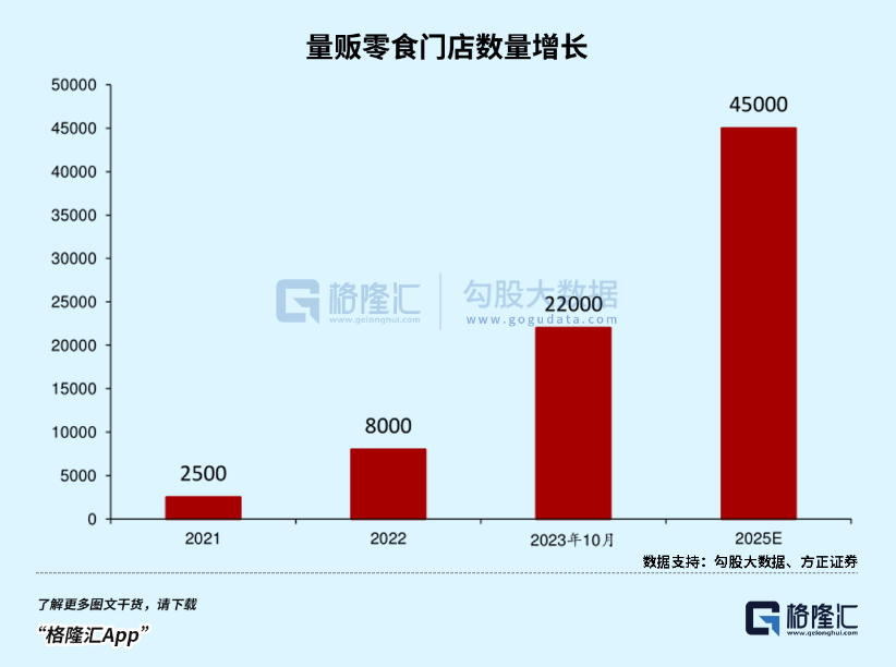 3年12倍！狂飆的零食第一妖股  第7張