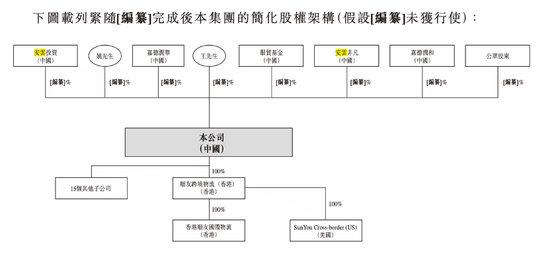 順友物流IPO：受“關(guān)稅鬧劇”沖擊，跨境物流 “突圍戰(zhàn)” 拉響  第2張
