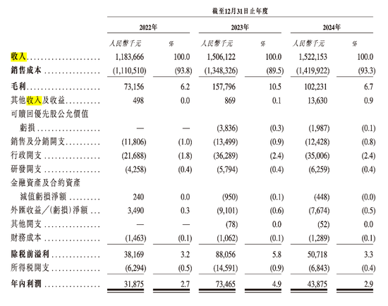 順友物流IPO：受“關(guān)稅鬧劇”沖擊，跨境物流 “突圍戰(zhàn)” 拉響  第3張