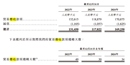 順友物流IPO：受“關(guān)稅鬧劇”沖擊，跨境物流 “突圍戰(zhàn)” 拉響  第5張