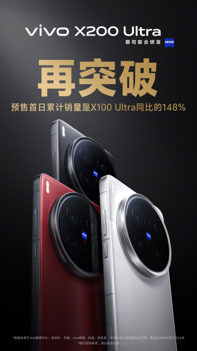 vivo X200 Ultra首銷開啟：全能「V單」引發(fā)專業(yè)影像技術(shù)革命  第2張