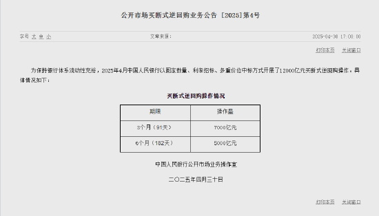 央行4月開展12000億元買斷式逆回購操作  第2張