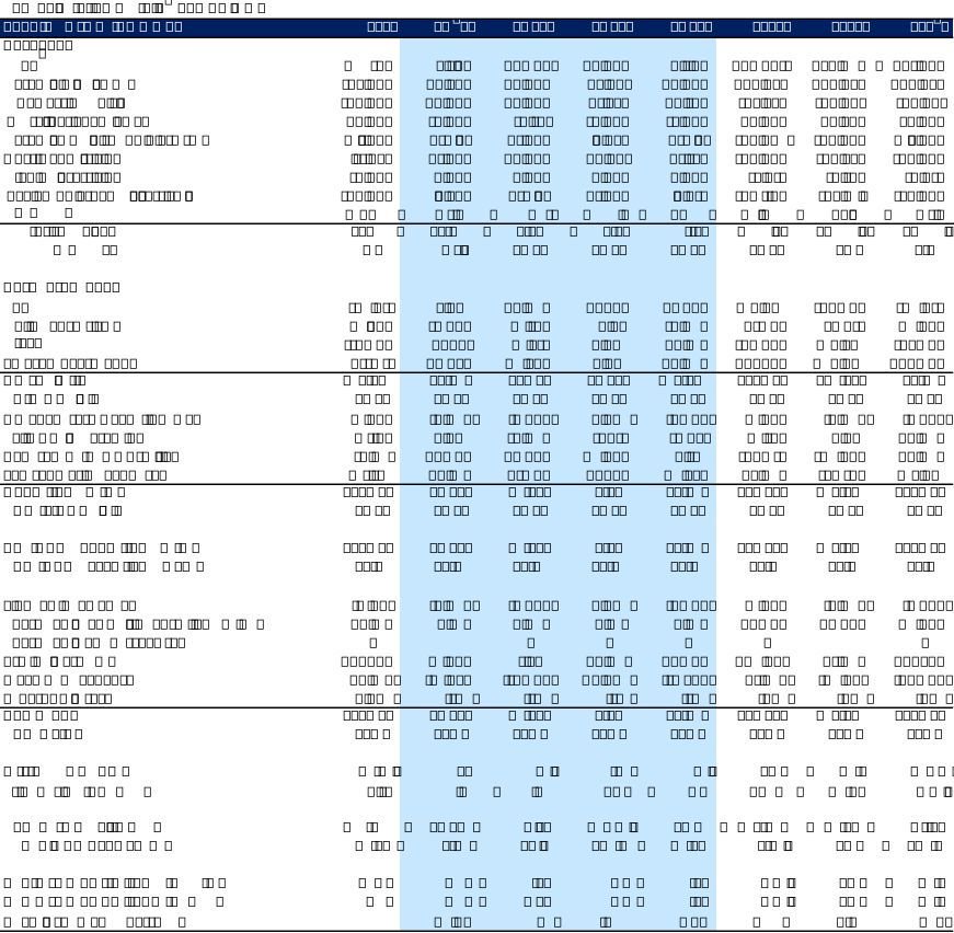 TMT外資觀點: 微軟/META/蘋果/高通/科磊/美國模擬/消費電子預測/美團/騰訊/快手/拼多多  第10張