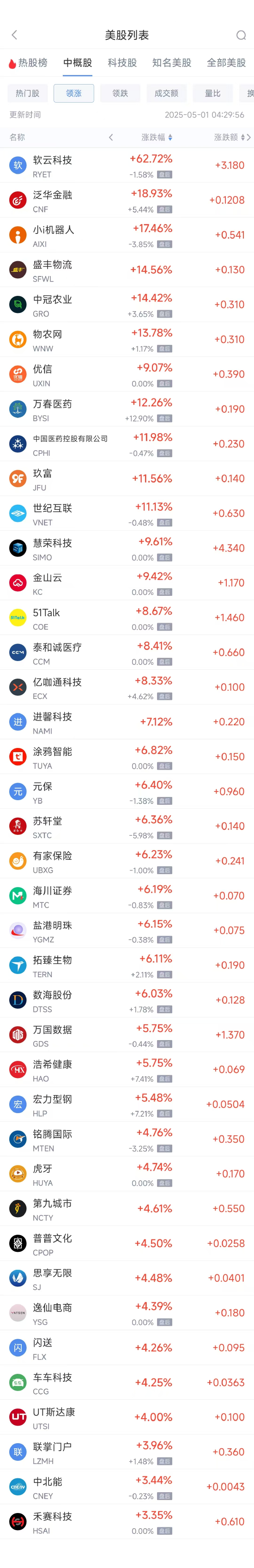 周三熱門(mén)中概股漲跌不一 臺(tái)積電漲1.34%，蔚來(lái)跌4.48%  第1張