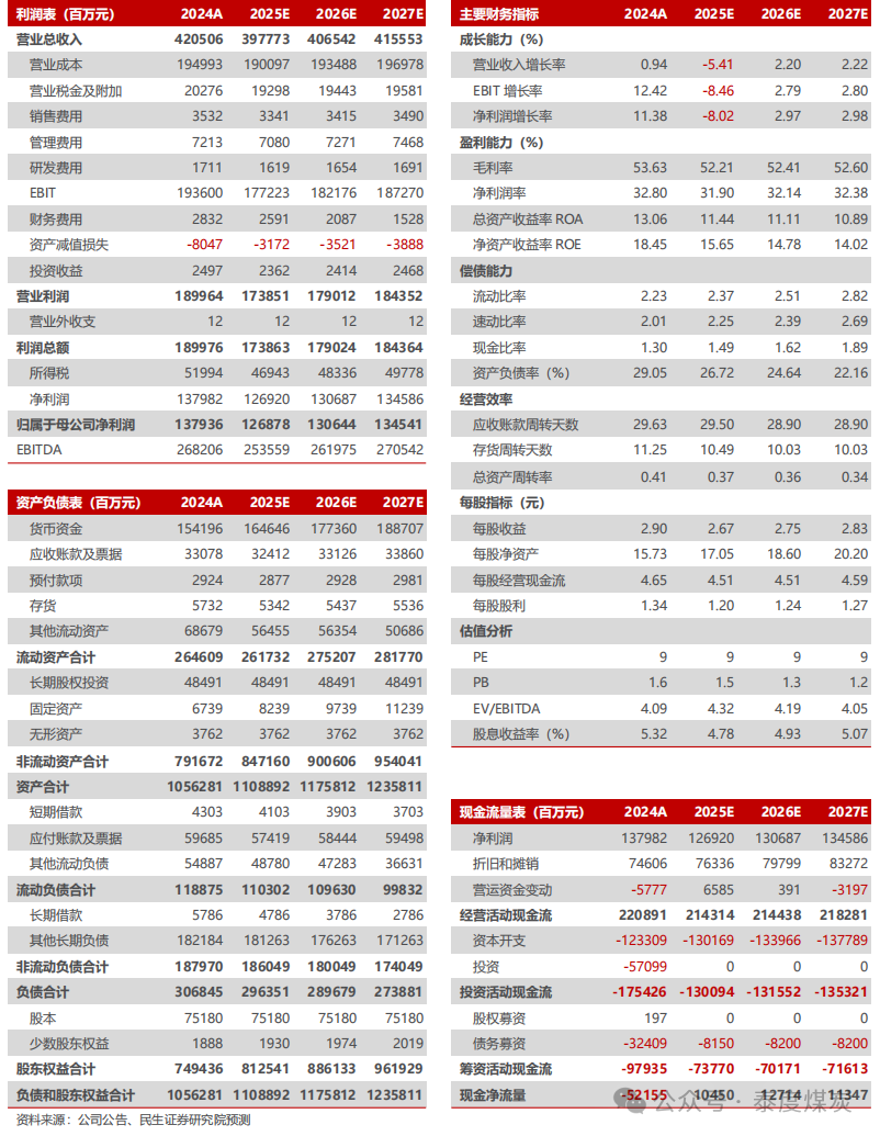 【民生能源】中國海油2025年一季報點評：油氣產(chǎn)量穩(wěn)步增長，成本優(yōu)勢持續(xù)深化  第2張
