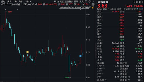 監(jiān)管出手！承諾增持不低于6000萬元股票卻爽約  第2張
