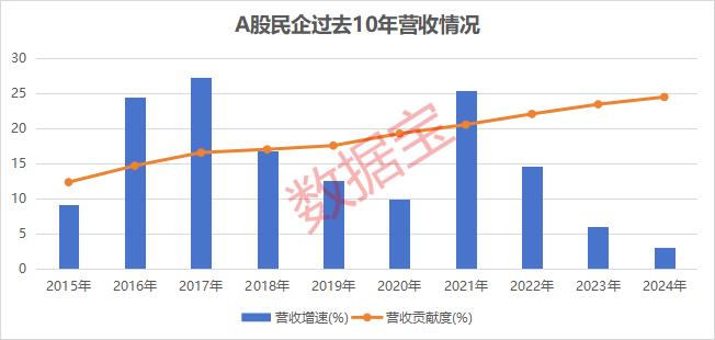 A股民企營收貢獻(xiàn)度、分紅率創(chuàng)新高！A股民企綜合競爭力50強(qiáng)揭曉，14股2024年分紅率超50%  第1張