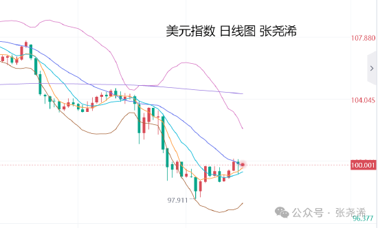 張堯浠:美聯(lián)儲年內(nèi)降息預(yù)4次 本周金價偏看止跌反彈  第2張