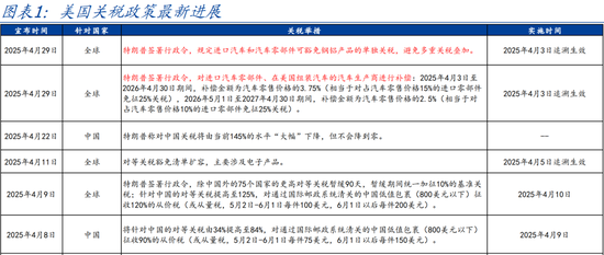 國(guó)盛宏觀熊園團(tuán)隊(duì)：喜憂并存—五一大事9看點(diǎn)  第1張