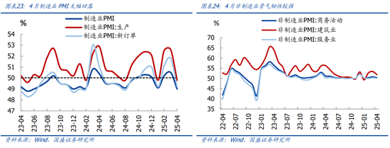 國(guó)盛宏觀熊園團(tuán)隊(duì)：喜憂并存—五一大事9看點(diǎn)  第14張