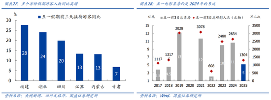 國(guó)盛宏觀熊園團(tuán)隊(duì)：喜憂并存—五一大事9看點(diǎn)  第16張
